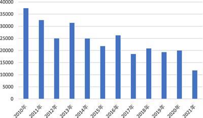 The influence of uncertain expectations on Chinese rural residents’ consumer behavior decisions: Theoretical analysis and empirical test